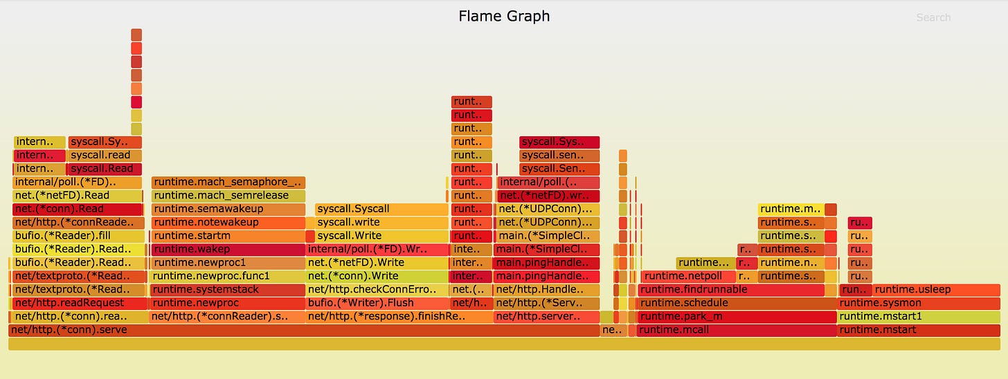Profiling Go Applications with Flamegraphs Profiling Go Applications with Flamegraphs