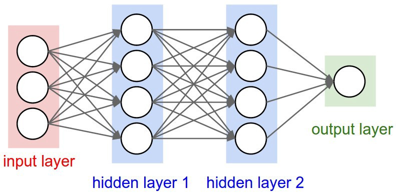 deep learning là gì