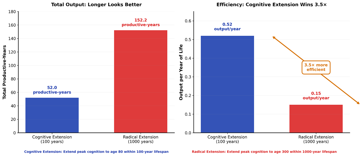 Cognitive extension vs radical life extension Cognitive extension vs radical life extension