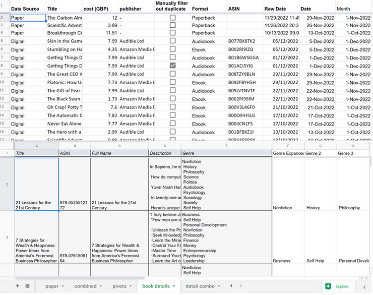 dense tables with summary, description, titles, and multiple genres of each book.