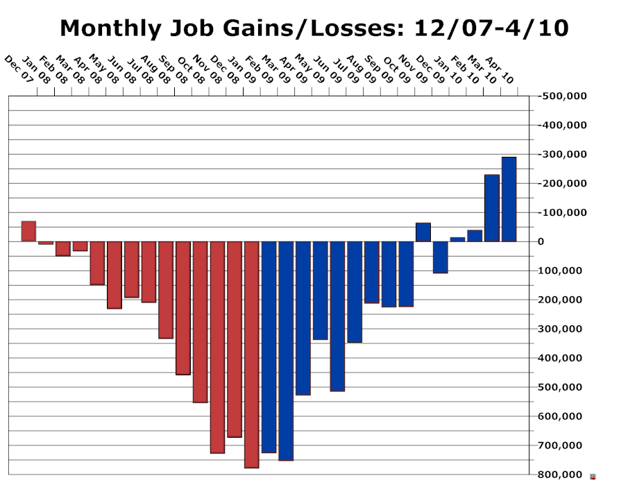 http://images2.dailykos.com/images/user/191280/jobs_bg.png http://images2.dailykos.com/images/user/191280/jobs_bg.png