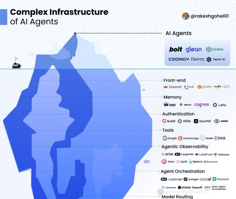 Reading Ambitiously 3-28-25