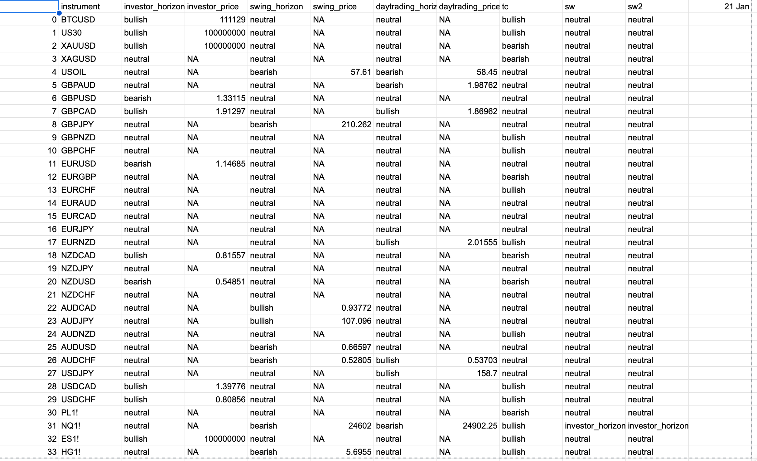 TETCAPITAL REPORT : 21 JAN 2026 - Roy An