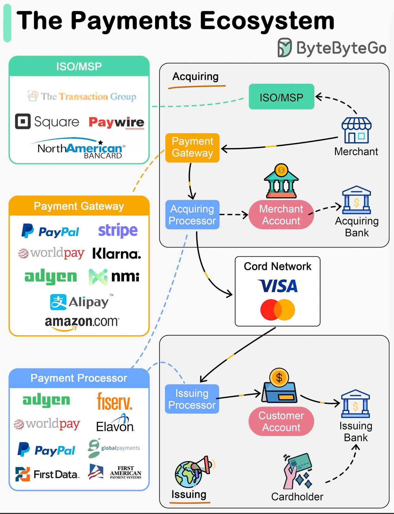 EP98: GitOps Workflow - Simplified Visual Guide