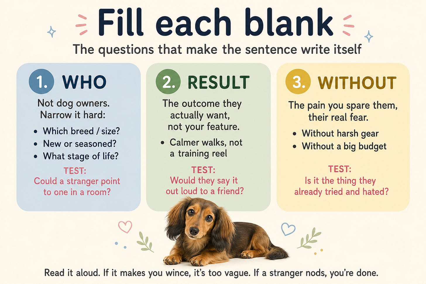 A worksheet for your brand-deal one-liner — Fill each blank: 1. WHO (narrow it hard), 2. RESULT (the outcome they want), 3. WITHOUT (the pain you spare them), each with a test question. A worksheet for your brand-deal one-liner — Fill each blank: 1. WHO (narrow it hard), 2. RESULT (the outcome they want), 3. WITHOUT (the pain you spare them), each with a test question.