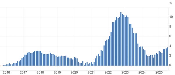 A graph of a number of blue lines

AI-generated content may be incorrect.