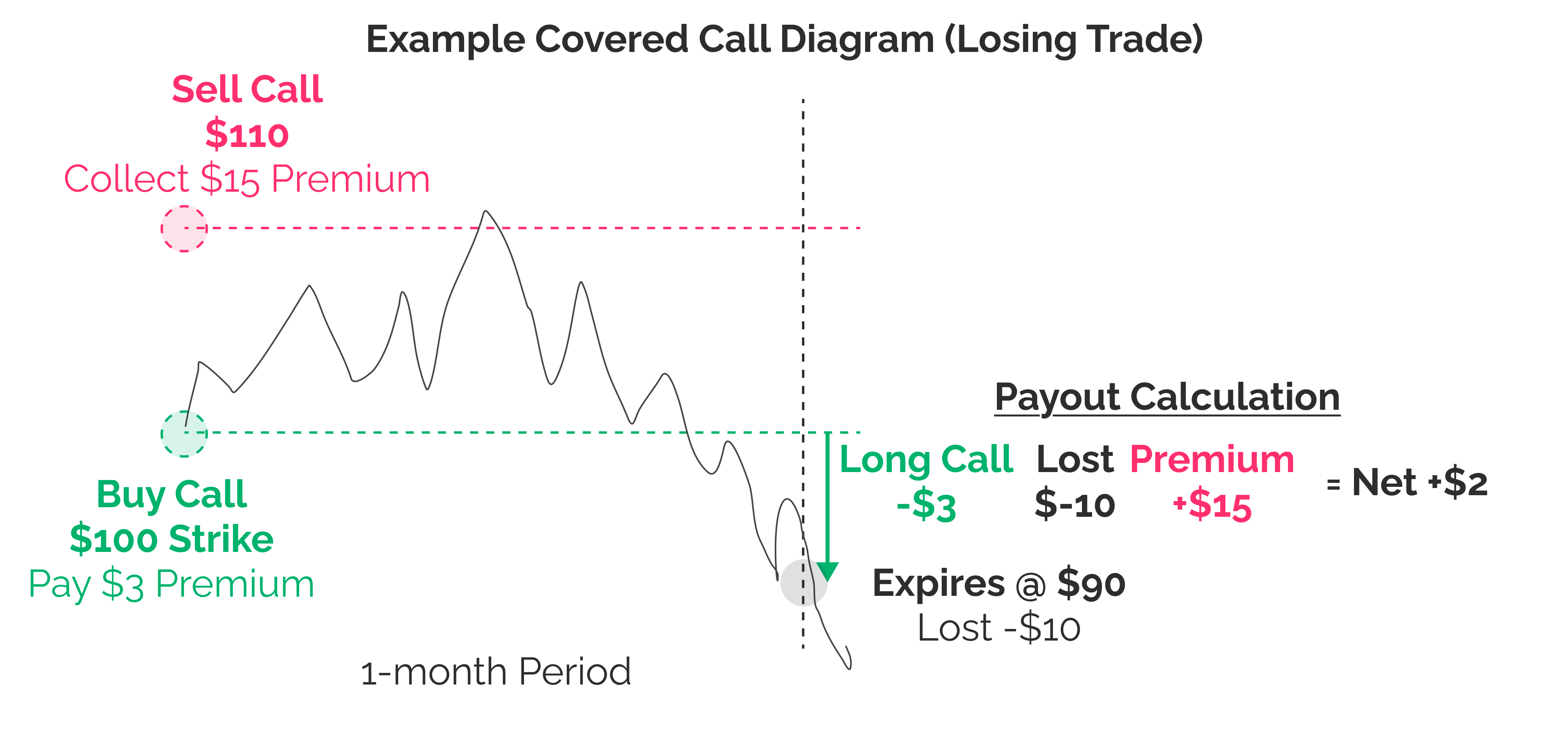 Understanding MSTR Yield Instruments