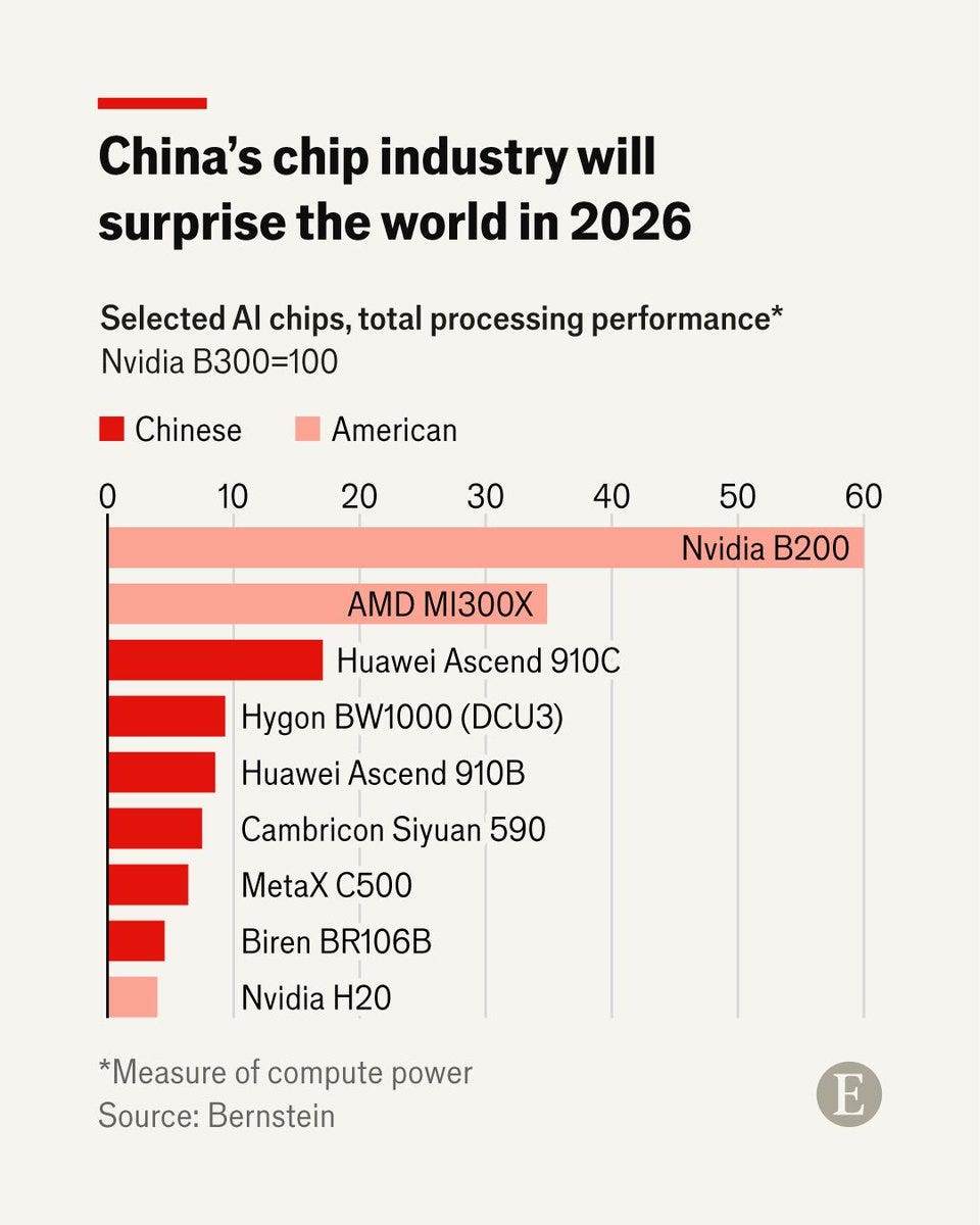 Surprise! 2026: The Year China Enters the AI Chip Big League