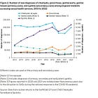 Raccolta dati salute sessuale: le differenze tra Inghilterra e Italia 😱