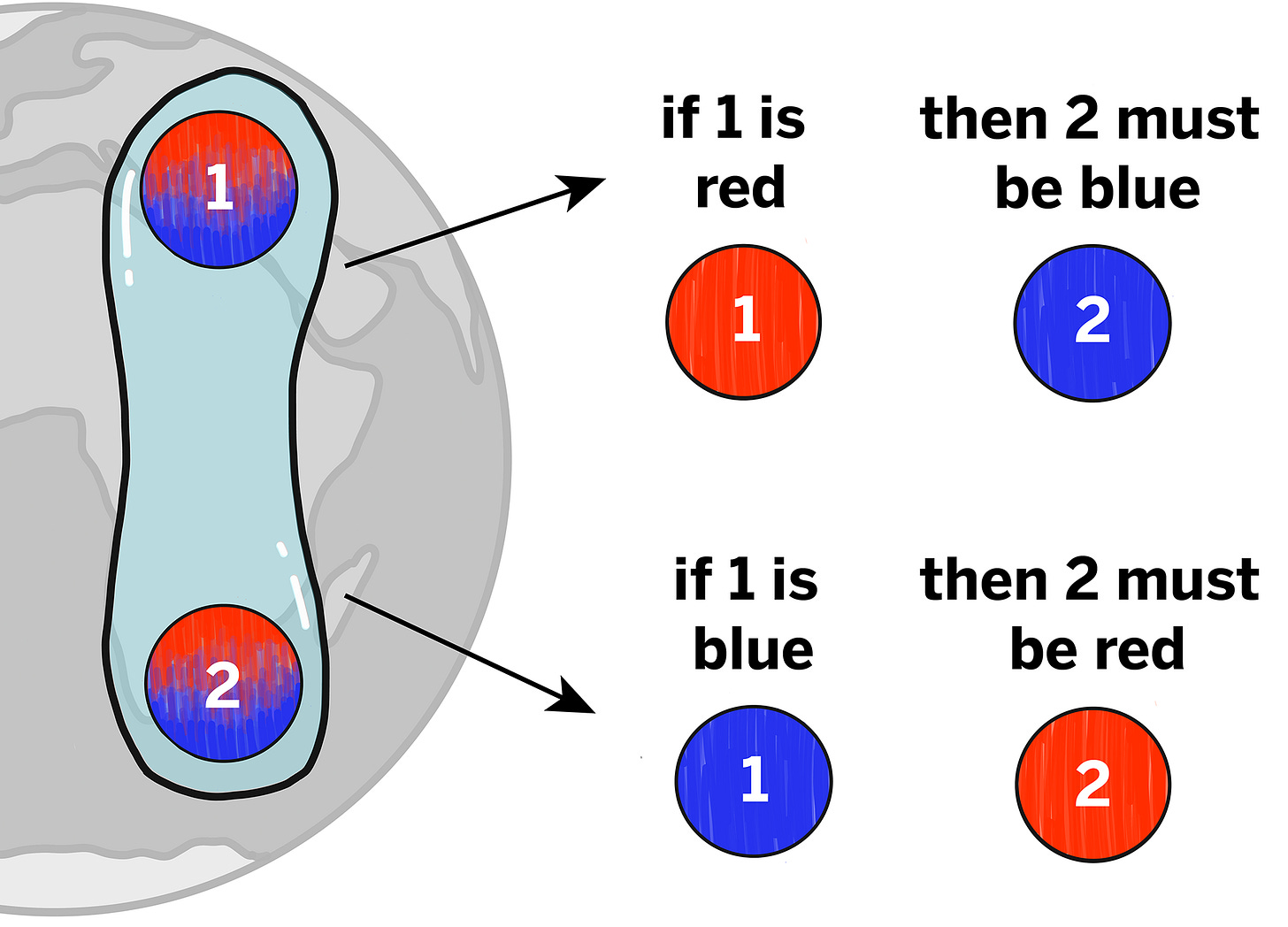 The Quantum Atlas | Quantum Entanglement