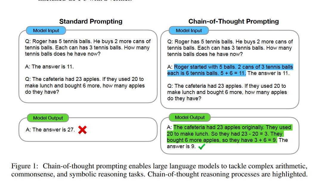 A guide to prompting AI (for what it is worth)