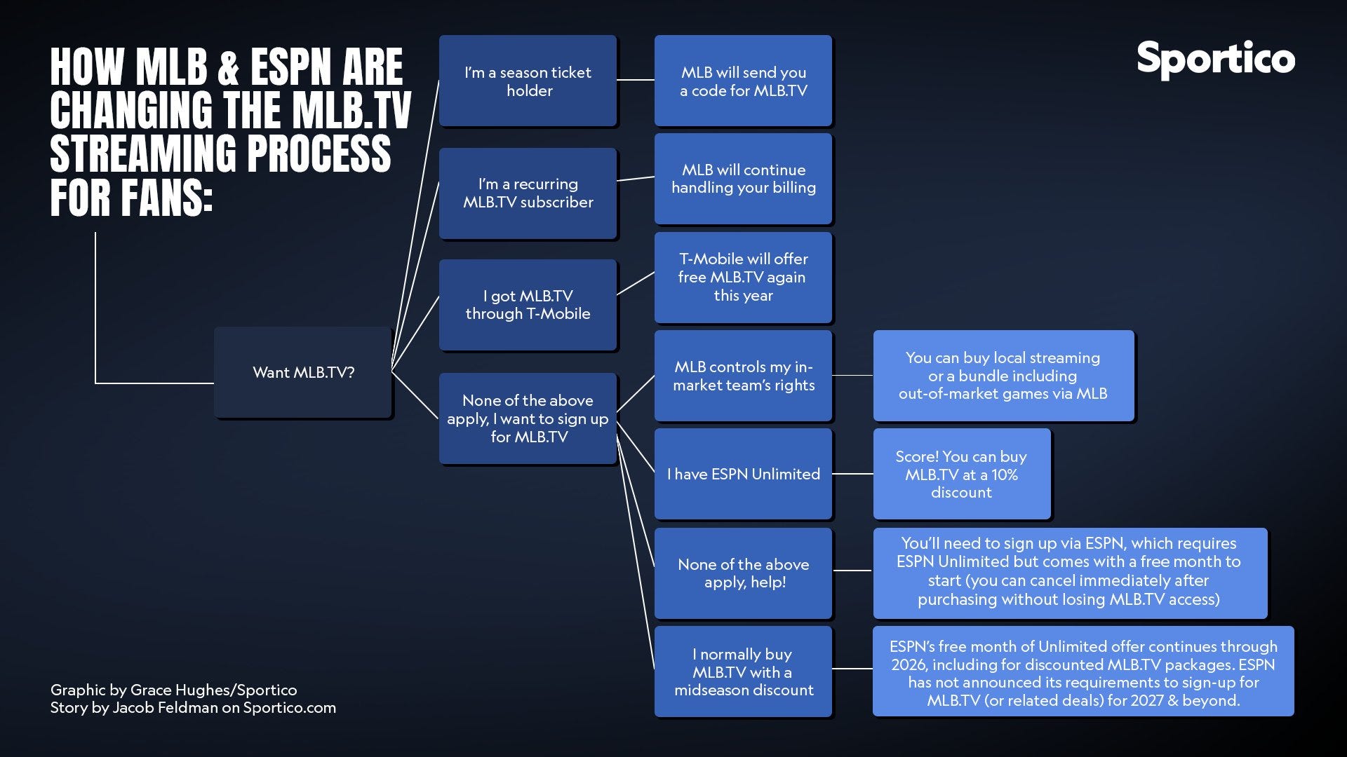 MLB ESPN television package MLB ESPN television package