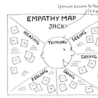 Umění empatie v UX designu