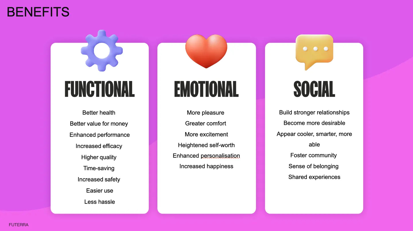 Benefits