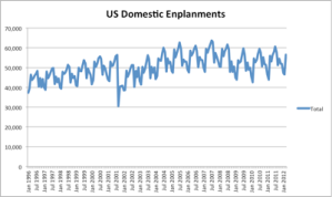USDomesticEnplanements