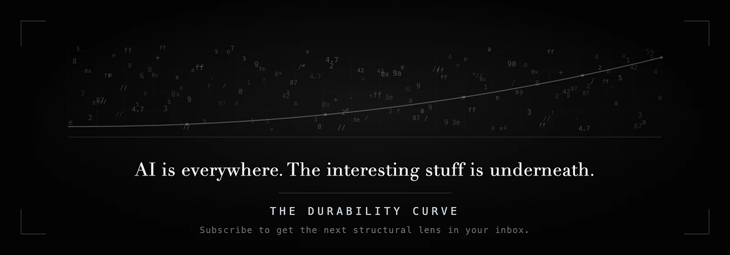 The Durability Curve — subscribe to get the next structural lens in your inbox.