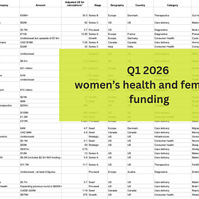 Q1 funding: what $1.24b into women’s health really tells us