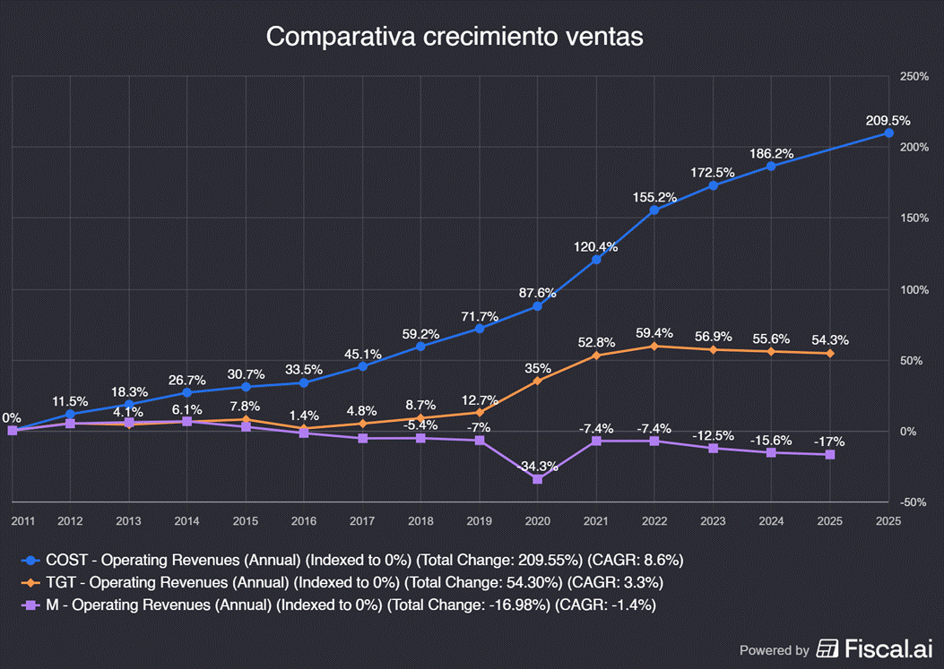 전문가처럼 주식에 투자하는 7단계