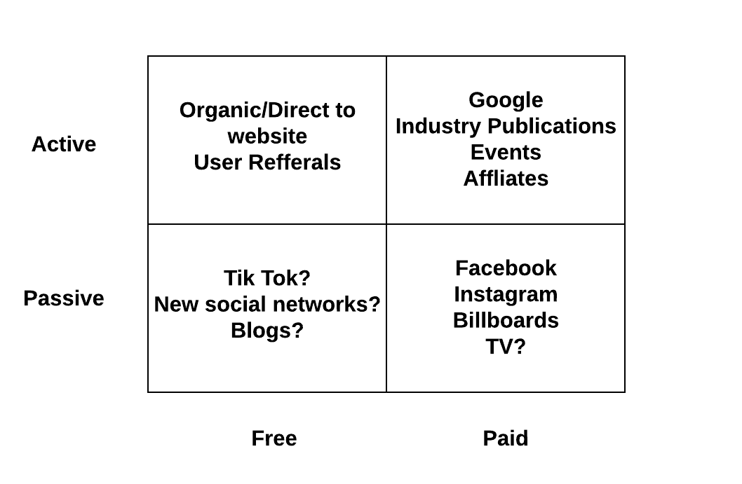 Marketing channels Marketing channels