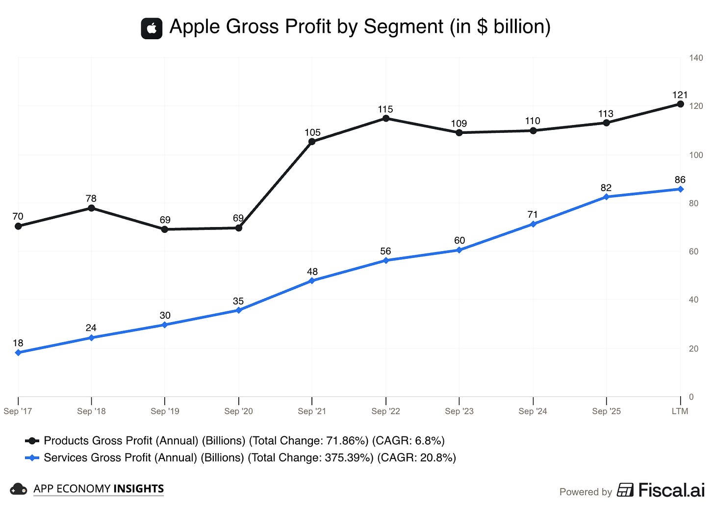 Chart preview Chart preview