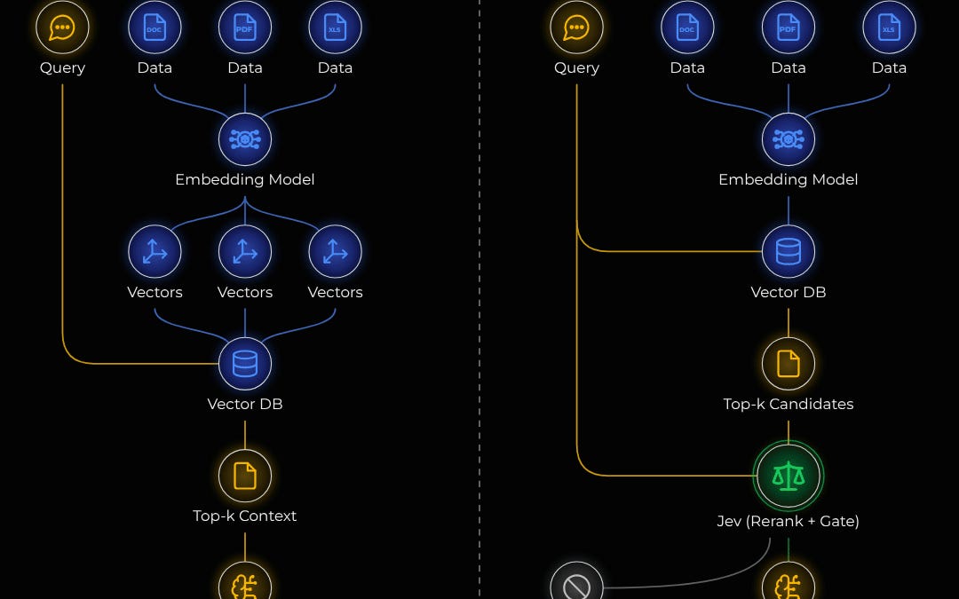 RAG vs. Jev + RAG, clearly explained!