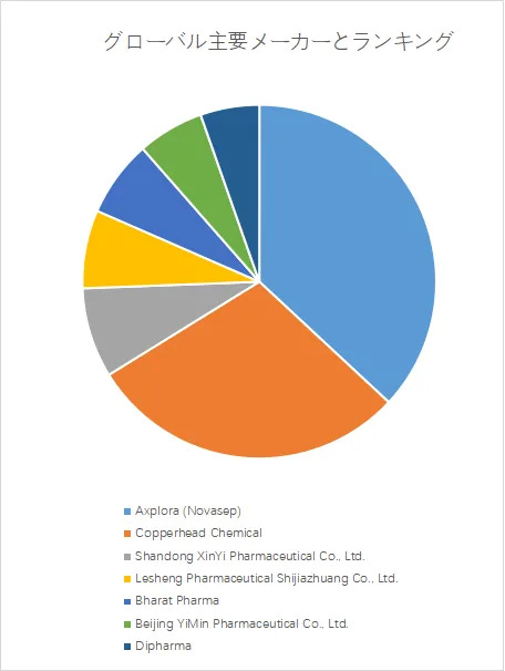 ニトログリセリンAPI