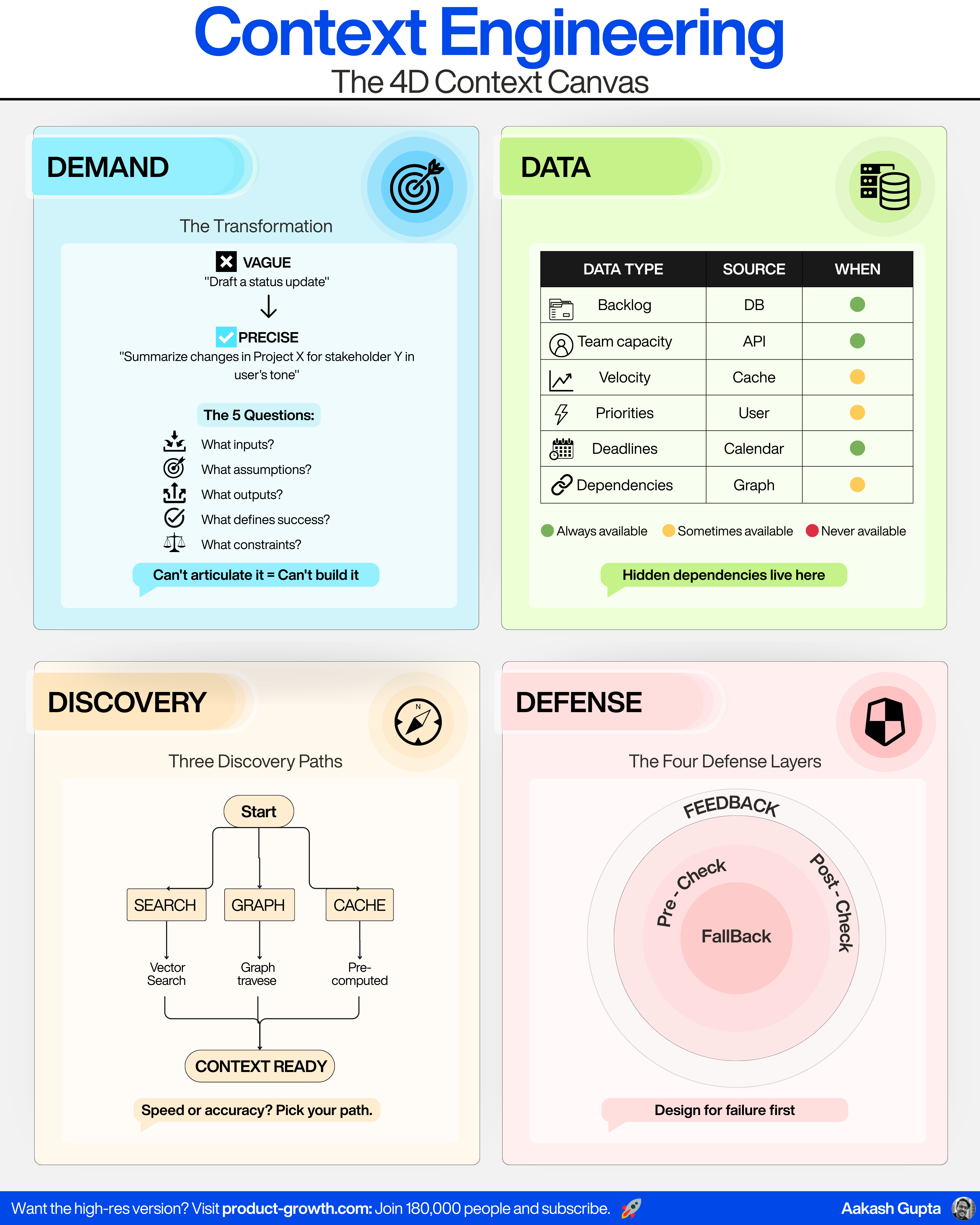 The Ultimate Guide to Context Engineering for PMs