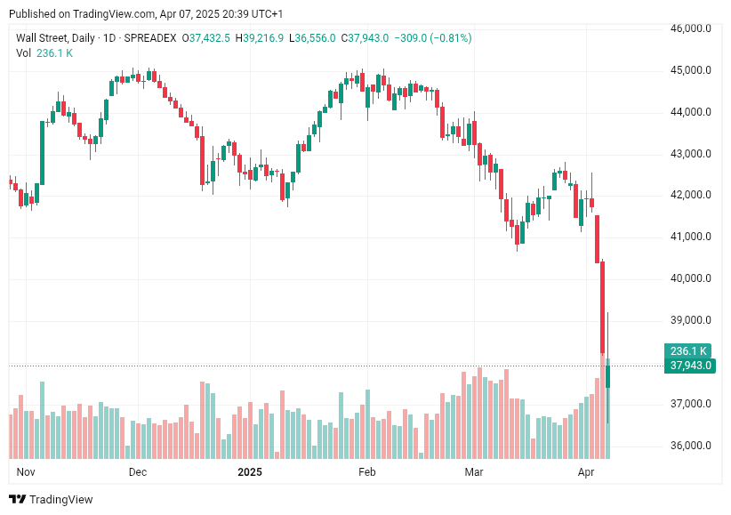 TradingView chart