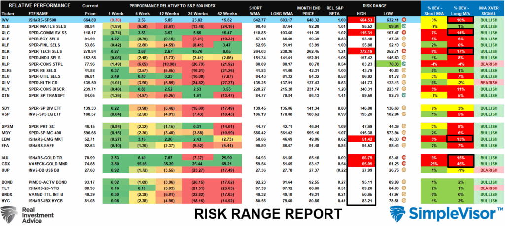 Risk Range Report Risk Range Report