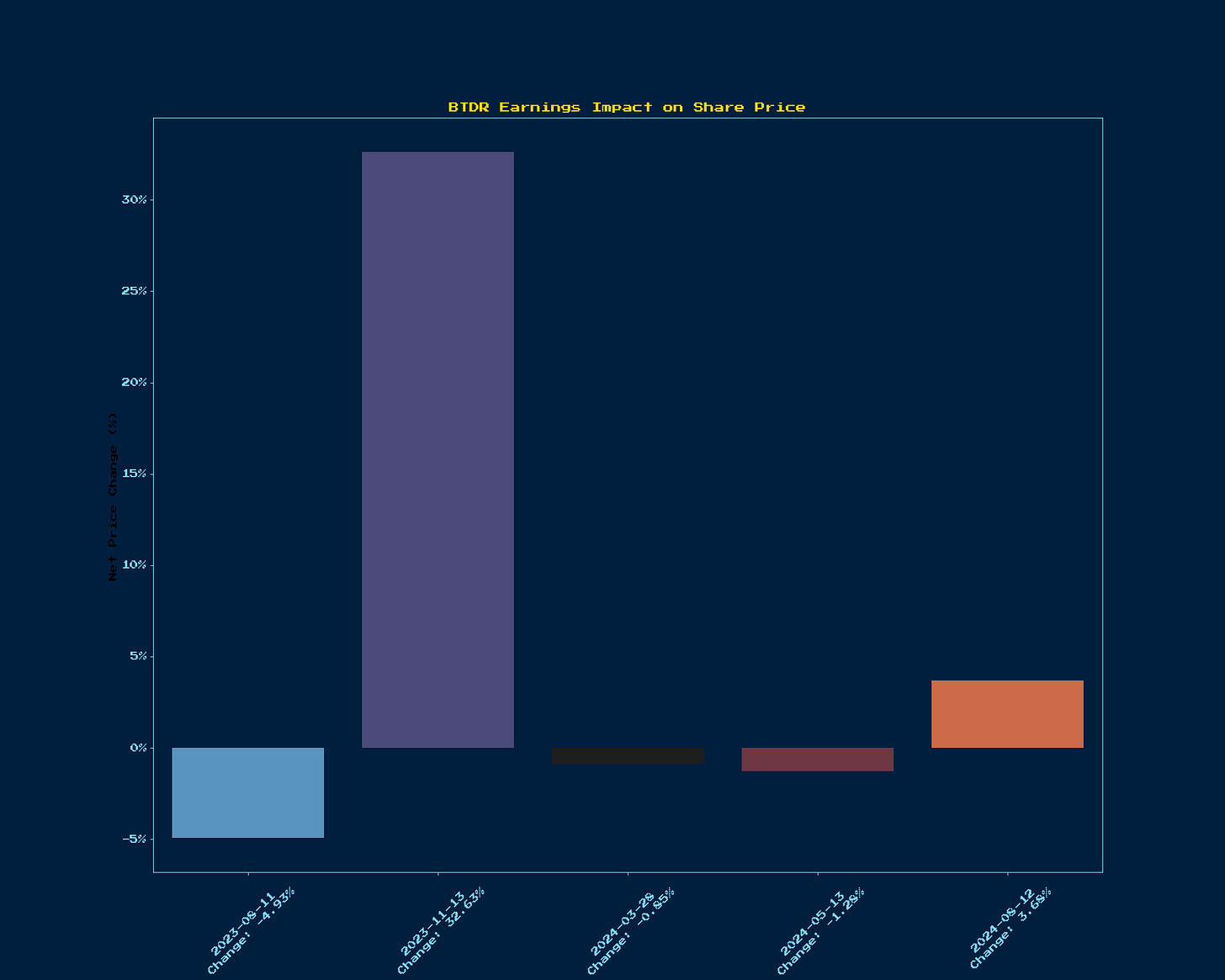Generated Chart 1