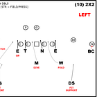 Teaching Gap Exchanges & Defending the Zone Read