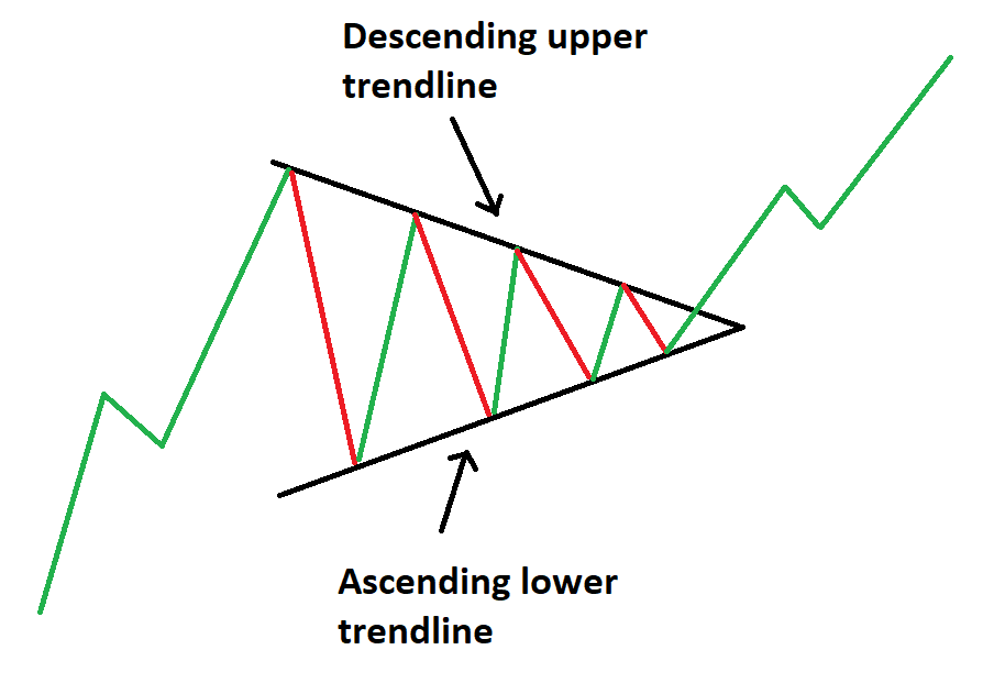 Trade Alert: Technical, 12/18/2023