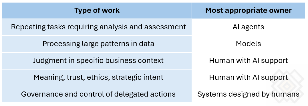5 patterns behind every change