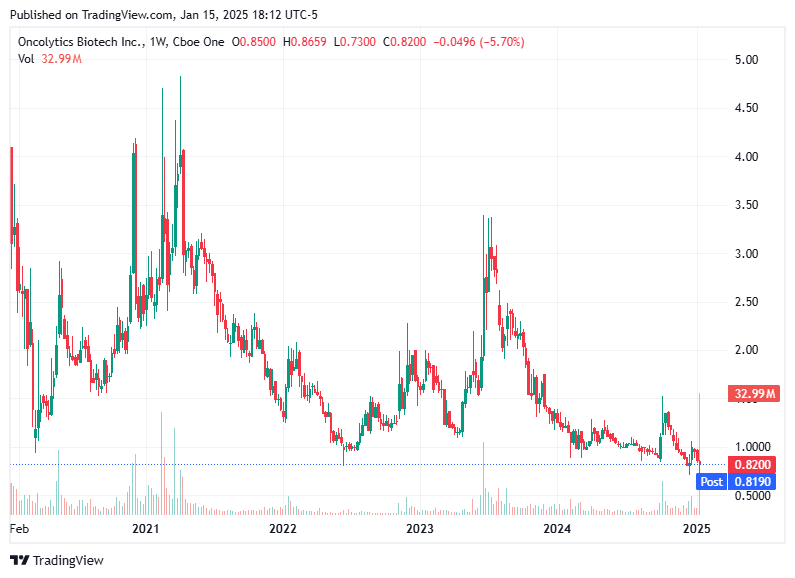 TradingView chart TradingView chart