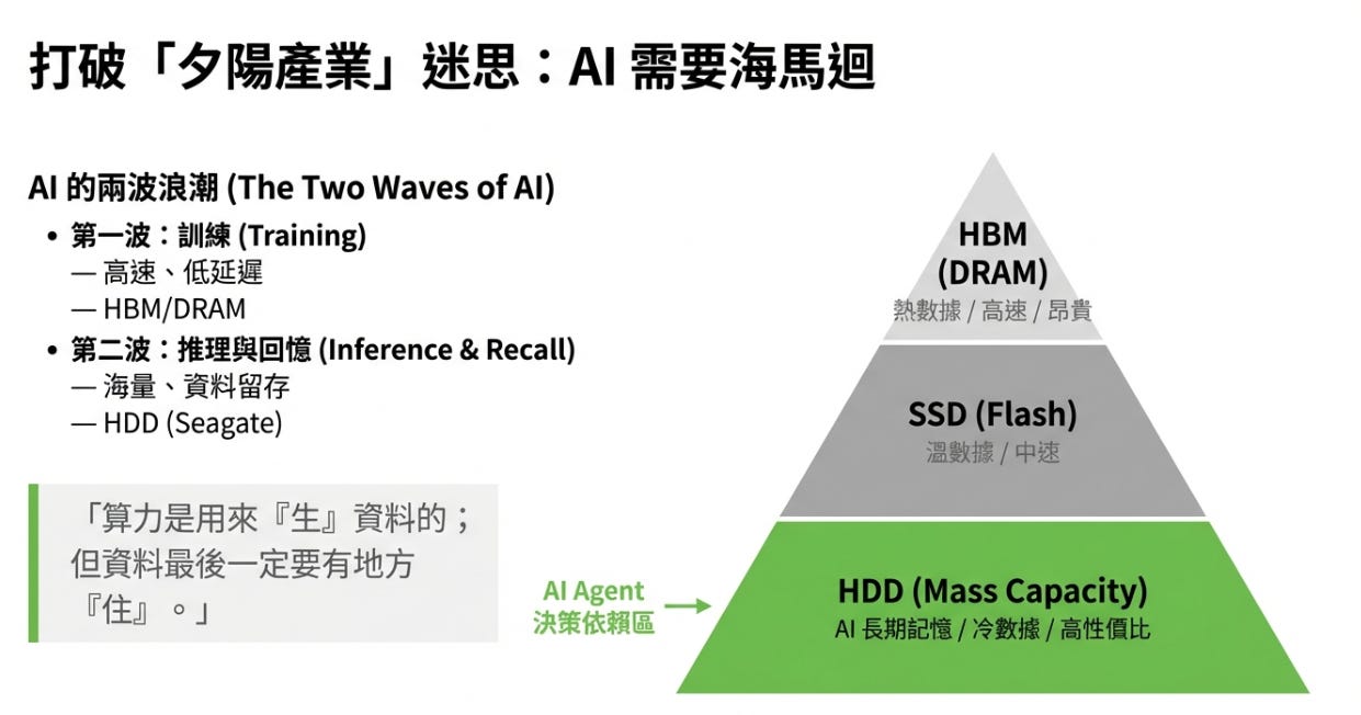 EPS概論 改訂第二版 STX | Seagate Technology 2026 財報第二季亮點