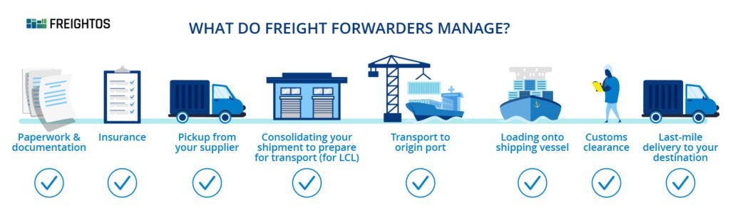 What Services Does A Freight Forwarder Provide | Freightos