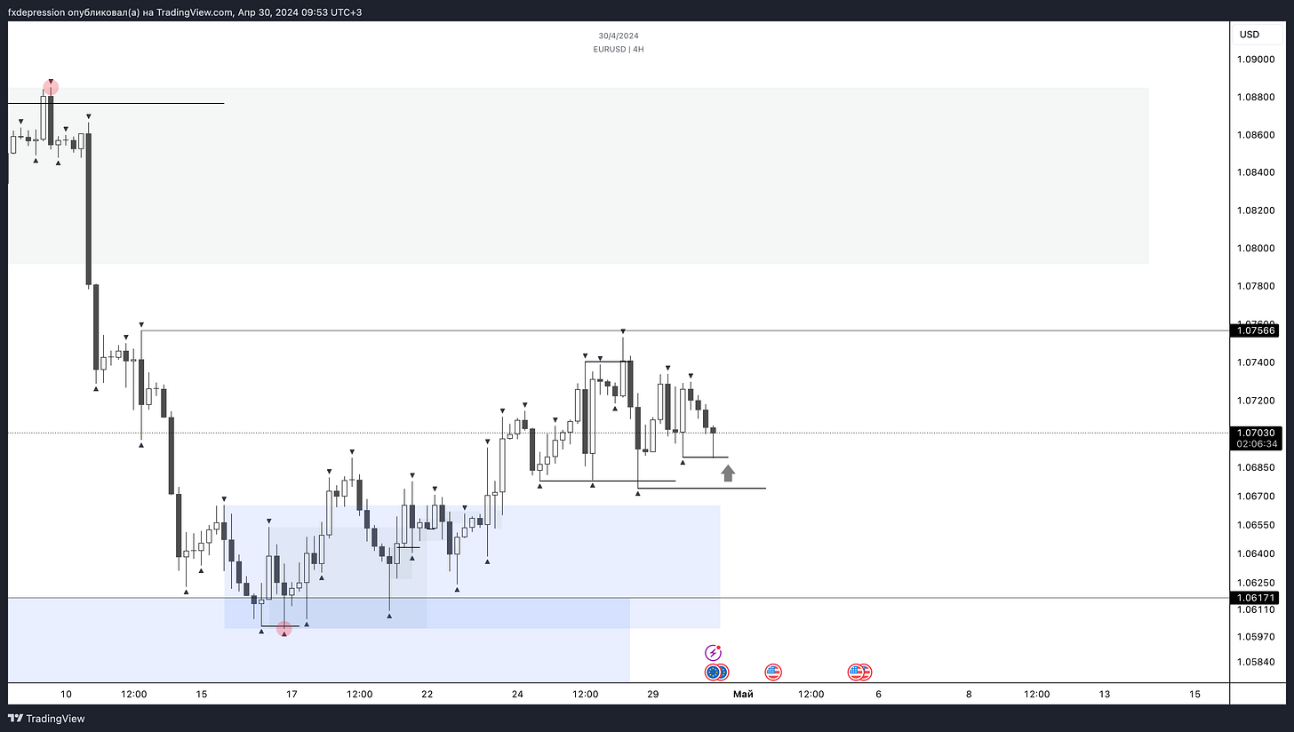 OANDA:EURUSD Chart Image by fxdepression