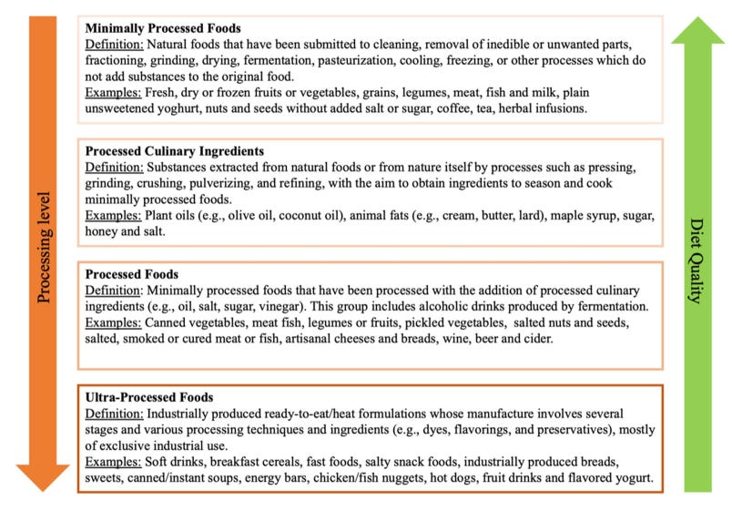 A list of food ingredients
AI-generated content may be incorrect. A list of food ingredients
AI-generated content may be incorrect.