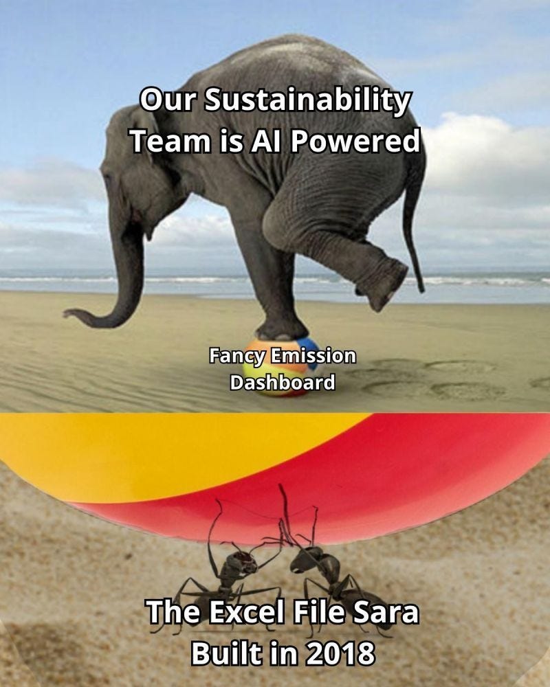 Two-panel meme. Top: an elephant balances on a beach ball, labeled "Our Sustainability Team is AI Powered", with the ball labeled "Fancy Emission Dashboard". Bottom: a close-up shows two ants holding up the ball, labeled "The Excel File Sara Built in 2018".