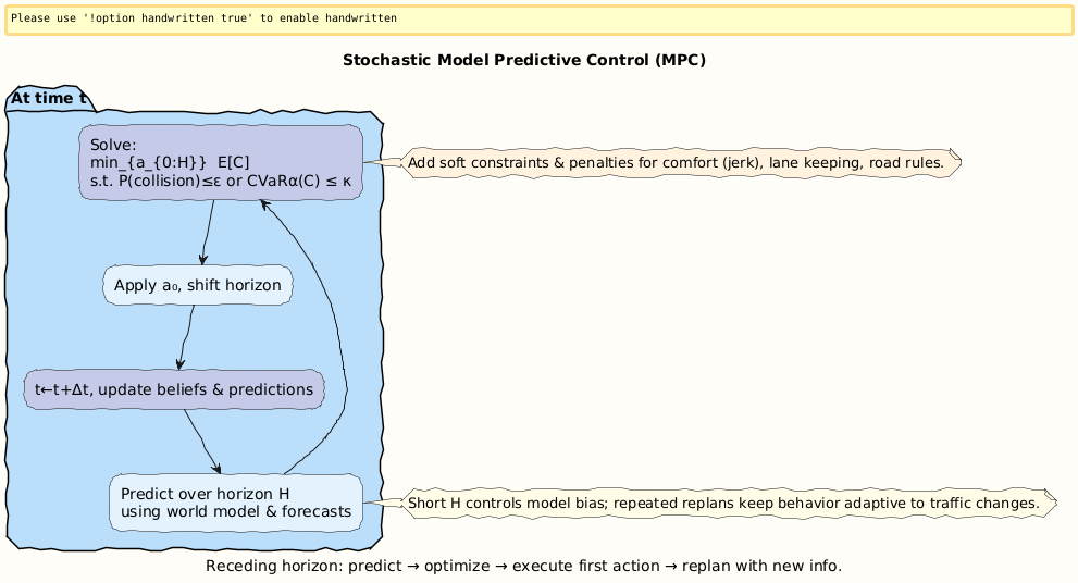 PlantUML Diagram