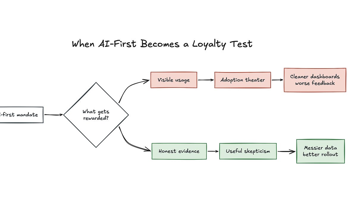 When AI-First Becomes a Loyalty Test