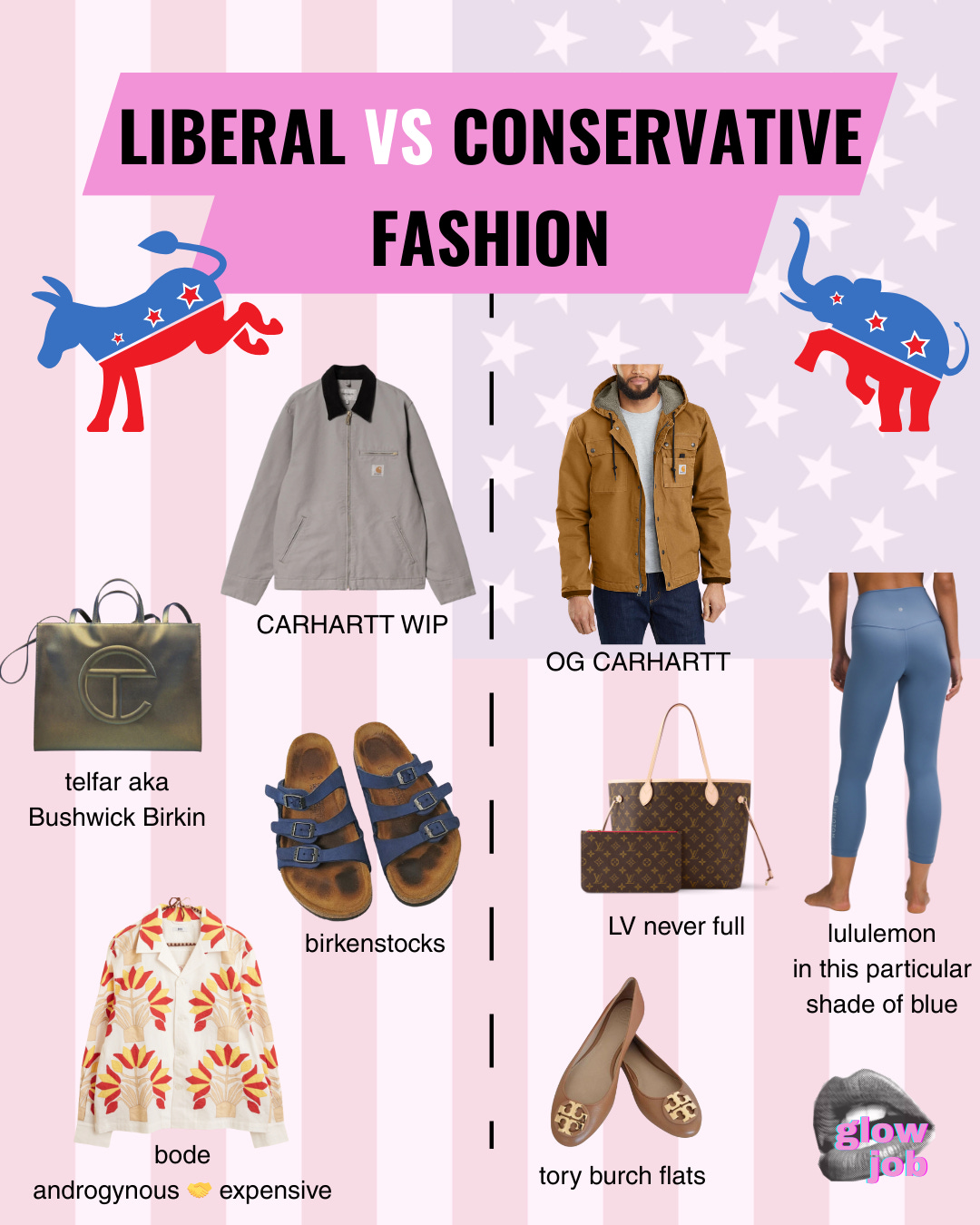 Liberal vs Republican coded brands - by Julia & Sasa