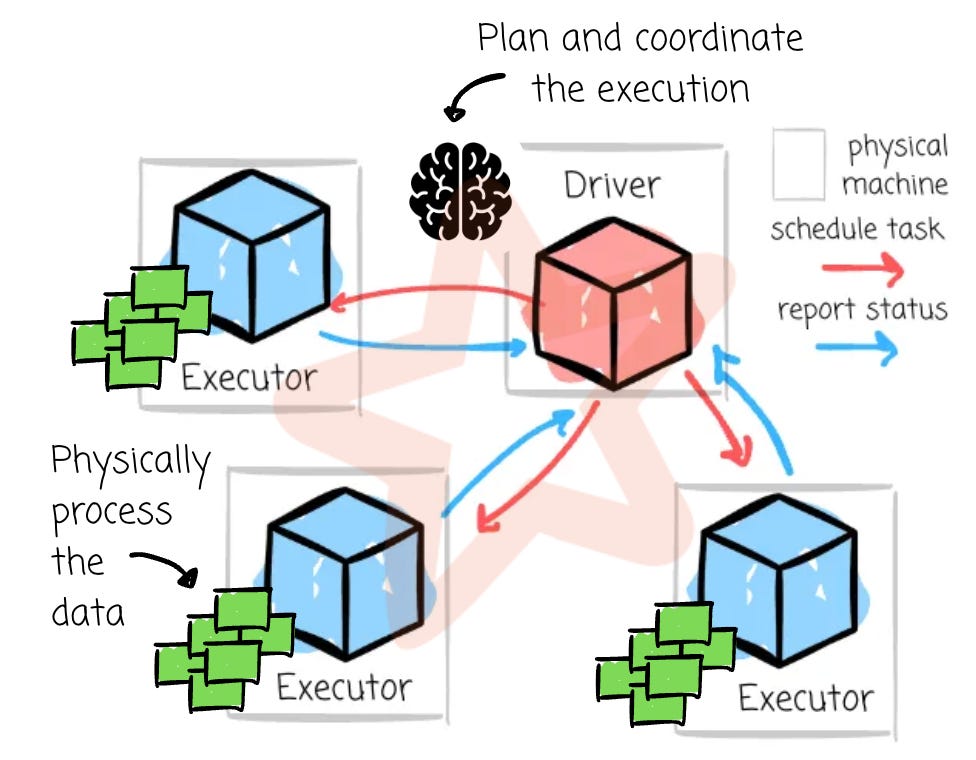 Trackmind The Data Engineer Roadmap - by Vu Trinh - VuTrinh.