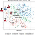 What If Transfers Could Be Simulated Before They Happen?