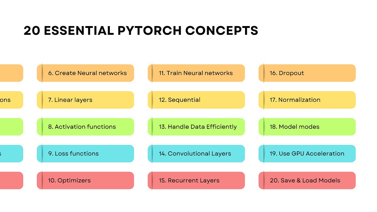20 PyTorch Concepts, Explained Simply