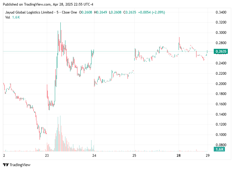 TradingView chart TradingView chart