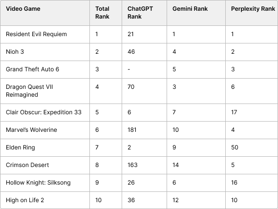 A table of numbers and text

AI-generated content may be incorrect.