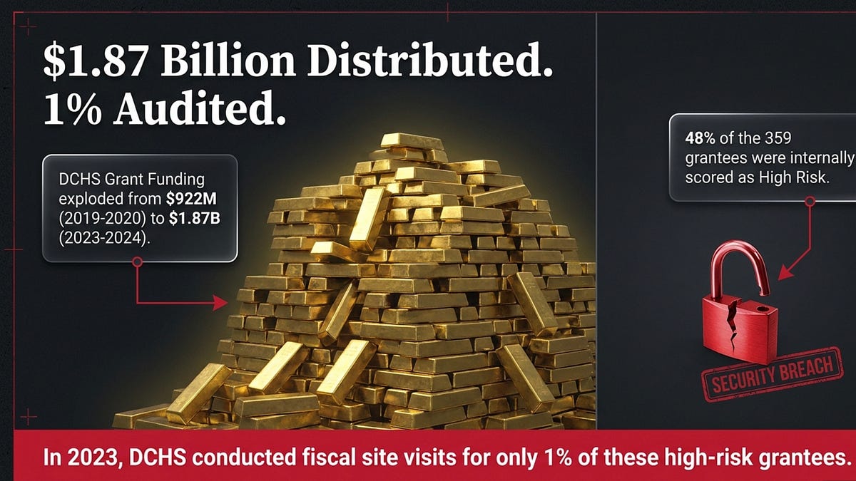 Millions in Public Cash Diverted to Personal Accounts, Family Members and Felons as King County’s DCHS and its Non-Profit Partners Gorge Themselves on Taxpayer Funds