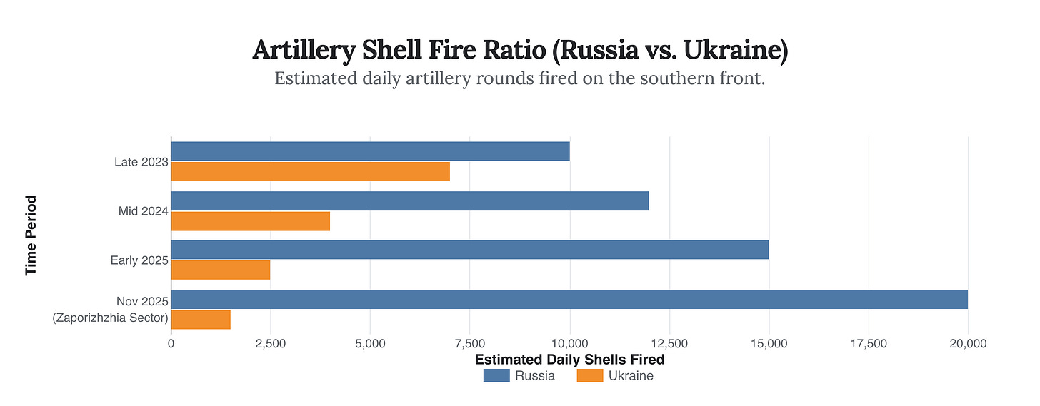 Generated Chart Generated Chart