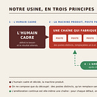 Comment nous construisons notre usine IA